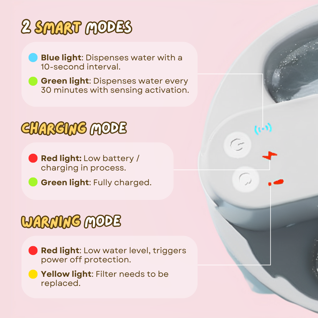 Wireless™ Pet Fountain